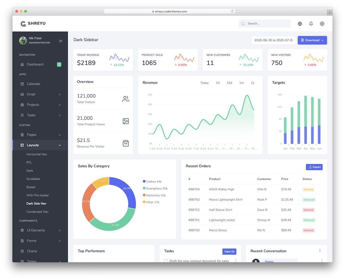 shreyu bootstrap angular template