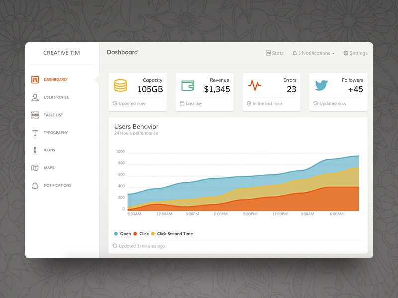 Paper Dashboard Free Bootstrap Admin Template