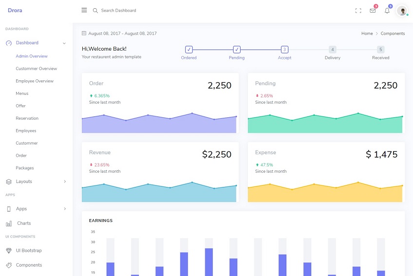 Drora - Bootstrap Restaurant Admin Dashboard HTML Template